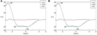 Polymerized human cord hemoglobin assisted with ascorbic acid as a red blood cell substitute alleviating oxidative stress for blood transfusion